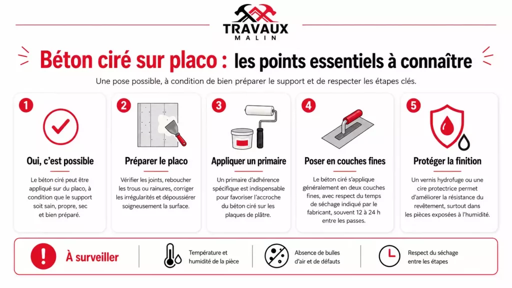 Béton ciré sur placo : procédés et conseils